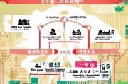 重庆生活补贴申请全攻略，条件、流程、注意事项，助你轻松申领