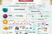 北京老年患病补贴申请全攻略，条件、流程、材料及注意事项