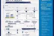 北京技能补贴申请指南，政策解读、条件与流程全攻略