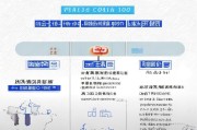 甘肃疫情补贴申请条件详解，谁可申请？如何办理？