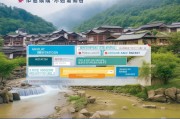 淮南土地补贴申请全攻略，条件、流程、材料及注意事项