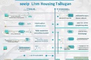 北京两限房申请全攻略，从准备到获批的详细流程