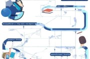 全面解析，申请留学美国的详细流程