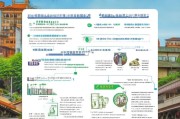 济南以旧换新补贴申请全攻略，政策解读、流程指南与注意事项