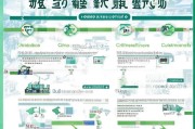 福田爱心补贴申请全指南，条件、流程、材料一文读懂