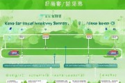 新能源汽车补贴申请全指南，流程、条件与注意事项详解