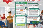 昆明廉租房申请全流程解析