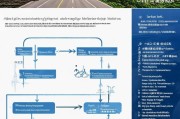 海南充电补贴怎么申请，全流程指南与注意事项