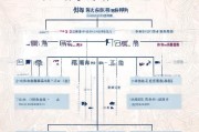 北京企业租房补贴申请全攻略，政策解读、条件与流程详解