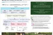 江门市园林改造补贴申请指南，政策解读、流程详解与成功案例
