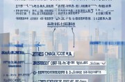 长春房租补贴申请全攻略，条件、流程、材料一文读懂