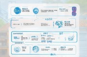 沈阳就业补贴申请全流程，从条件到领取，一篇读懂！