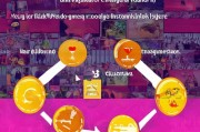抖音获客怎么转化？这5个方法让你的流量变黄金！