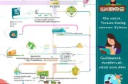 申请经济适用房补贴，政策解读与操作指南