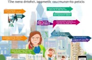 技能证补贴申请全攻略，这些渠道助你轻松领补贴