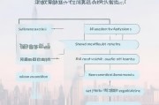 大连失业补贴申请全攻略，条件、流程、材料及注意事项