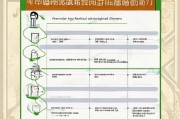 山东租房补贴申请全攻略，条件、流程、材料一文读懂