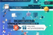 技术获客怎么做？这5个方法让你的业务增长加速