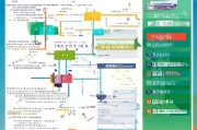 淄博社区补贴申请全攻略，条件、流程、材料及注意事项