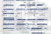 港中大申请流程全解析，从准备到录取的每一步