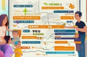 长治市儿童补贴申请全攻略，条件、流程、材料及注意事项