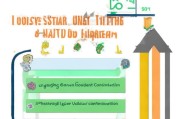 引流获客后怎么转化？这5步让你的转化率飙升90%！