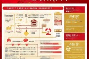 福建全民健身补贴申请指南，政策解读、流程详解与实用建议