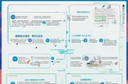 南京购车补贴申请流程全攻略，从条件到领款，一篇搞定