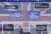 英国申请PSW签证流程详解
