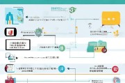 福州自考补贴申请指南，条件、流程、注意事项全解析