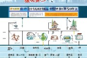 上海返乡补贴申请指南，政策解读、流程详解与注意事项