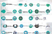 河南助学贷款申请全流程指南