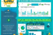 目标获客成本怎么算？一文看懂企业营销的核心指标！