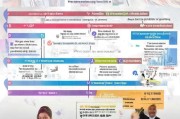 家政培训补贴申请全攻略，政策解读、流程指引与注意事项