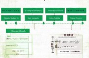 北京老龄补贴申请全攻略，条件、流程、材料一文读懂
