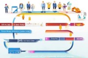 技能补贴申请全攻略，从条件到领取，一篇搞定
