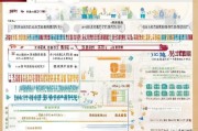 CSC（中国国家留学基金管理委员会）延期申请全流程指南