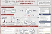 宁波技能补贴申请指南，政策解读、流程详解与实用建议