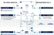 北京油车指标申请全攻略，从准备到提交的详细流程