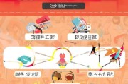 小红书批发怎么获客？这5步教你打造爆款批发账号！