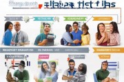 就业补贴是自己申请吗？一文读懂申请流程与注意事项