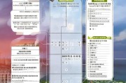 莆田购房补贴申请全攻略，条件、流程、材料及注意事项