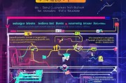 百度获客全攻略，从SEO优化到品牌曝光，全方位提升流量转化率