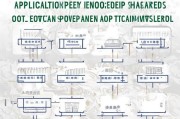本科CSC（中国国家留学基金管理委员会）申请全流程指南