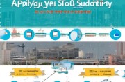 500元补贴轻松申请，从条件准备到到账全指南