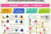 广州在职创业补贴申请指南，政策解读、条件与流程全攻略