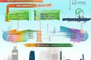 上海健康管理补贴申请全攻略，条件、流程、注意事项一文读懂