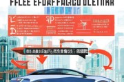 汽车电子贴领取指南