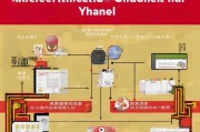 义乌线上获客怎么开通？手把手教你全流程操作指南！