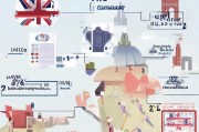 英国签证申请完全指南，从准备到获批的每一步